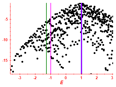 Strength function log